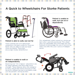 Choosing a Folding Wheelchair for a Stroke Patient | KARMA Medical