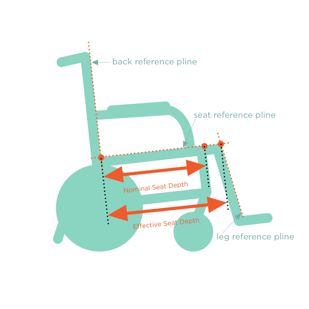 Manual Wheelchair Measurement Method Karma Medical